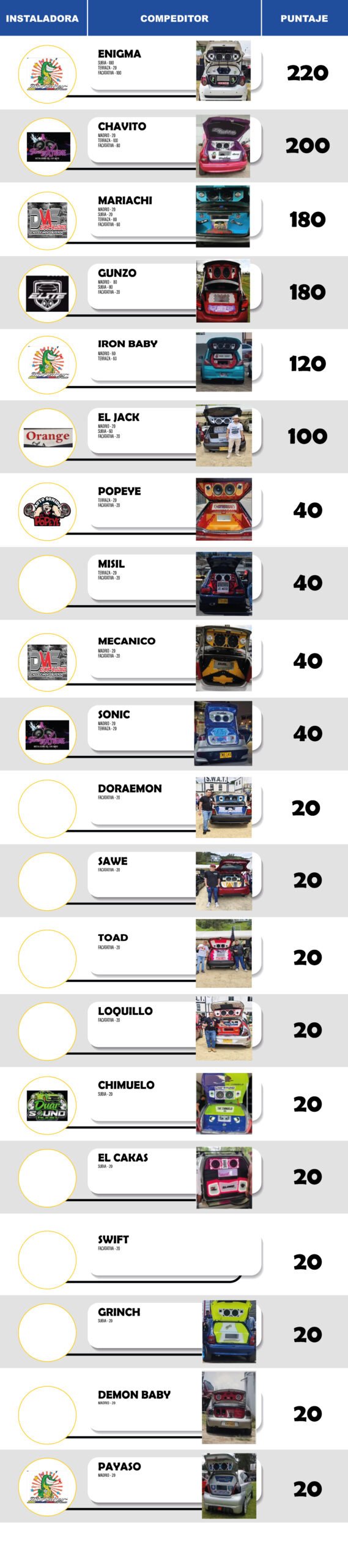 ranking_Mesa de trabajo 1